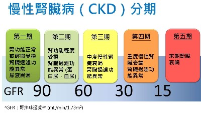 慢性腎臟病有哪些癥狀？